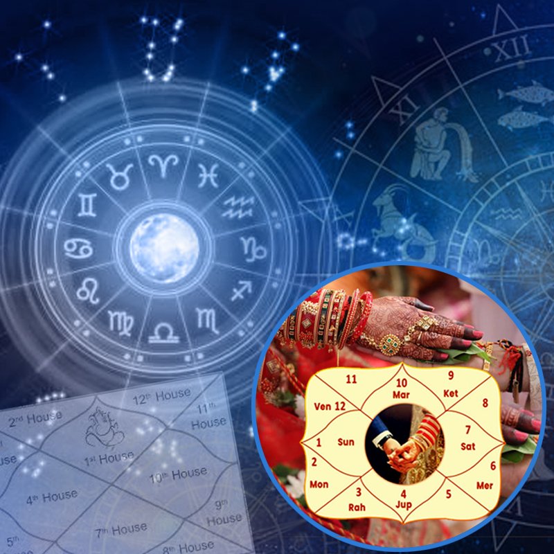 Kundli Milap Service