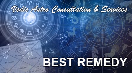 Best Remedy Recommendation